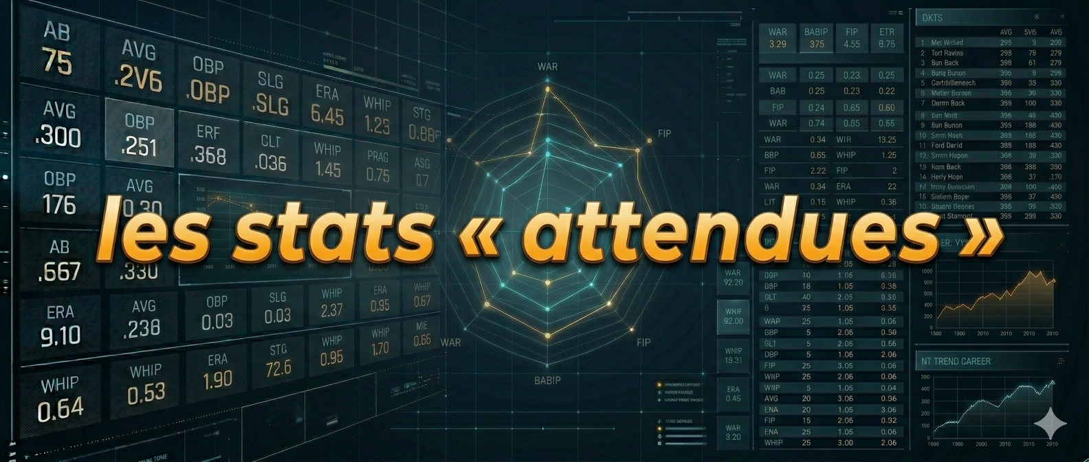 xBA, xERA, xSLG : les stats « attendues » et ce qu'elles révèlent